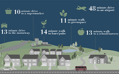 New Story Homes research identifies factors impacting home dwellers’ happiness