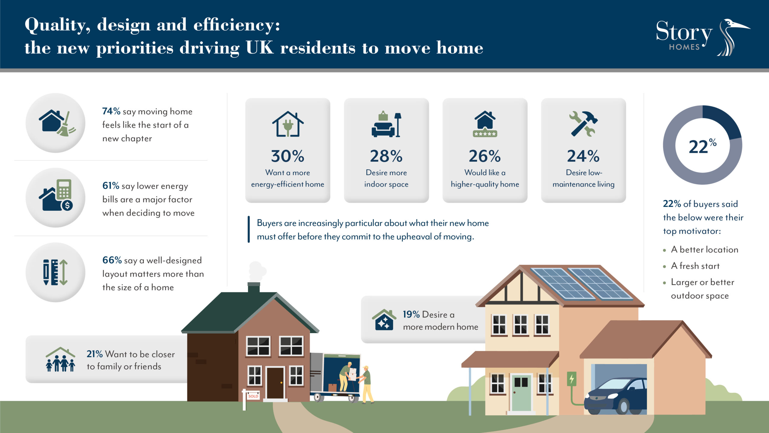 Customer research infographic